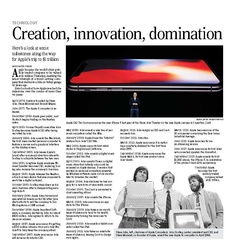 080318_APPLE MILESTONES
